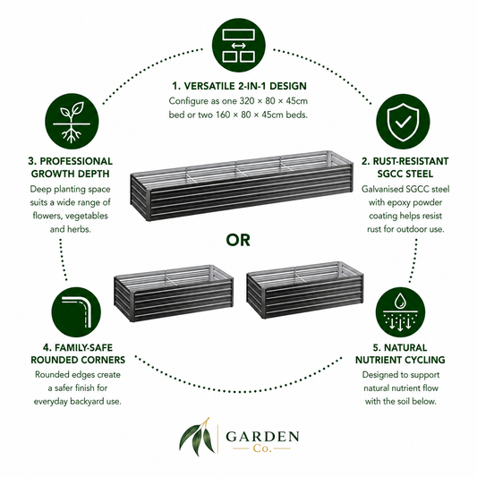 Garden bed with features highlighted on a white background