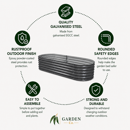 An infographic detailing the features of a black galvanized steel raised garden bed, showing a central photo of the bed surrounded by six circular icons with text highlighting its quality, rustproof finish, rounded safety edges, and ease of assembly.