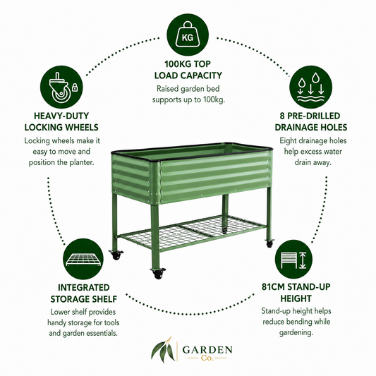 Green metal raised garden bed with an integrated storage shelf and locking wheels, shown on a white background with circular feature callouts and text about load capacity, drainage holes, storage shelf, and stand-up height. Garden Co logo is visible at the bottom.