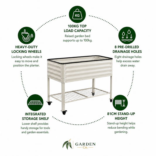 Raised garden bed with a white slatted metal frame and black top, shown on a light gray background with circular feature callouts and text describing load capacity, drainage holes, locking wheels, storage shelf, and stand-up height. Garden Co logo appears at the bottom.