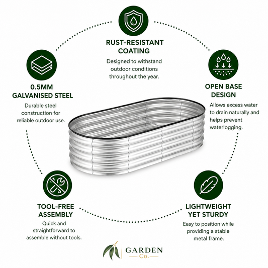 An infographic diagram for a Garden Co. galvanized steel planter, showing a silver metal tub in the center surrounded by six green circular icons with text highlighting its features: rust-resistant coating, 0.