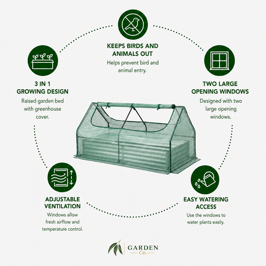 A product infographic for a Garden Co. greenhouse.