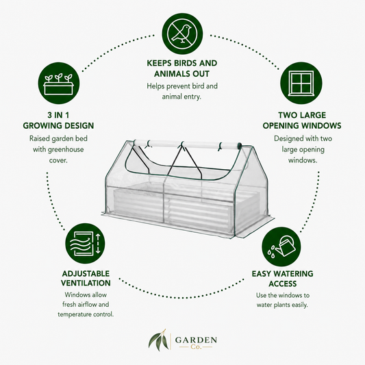 A product feature infographic for a Garden Co. greenhouse.