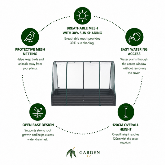 A garden planter cover with a dark gray base and green mesh canopy, shown on a white background with five green feature callouts and dotted connection lines around it. The text highlights breathable mesh with 30% sun shading, protective mesh netting, easy watering access, open base design, and 120cm overall height.