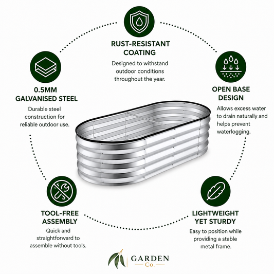 An informational product graphic showing a silver metal planter box in the center, surrounded by dotted lines and text callouts about rust-resistant coating, 0.5mm galvanized steel, open base design, tool-free assembly, and lightweight yet sturdy construction.