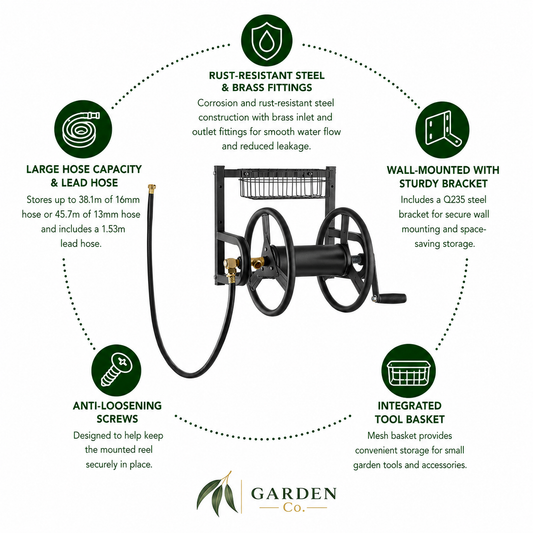 A product infographic for a Garden Co. wall-mounted garden hose reel.