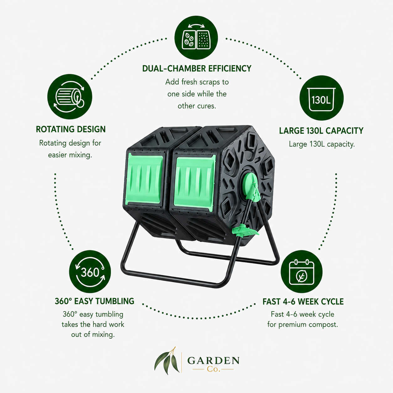Features of dual chamber compost tumbler on a white background with Garden Co logo.
