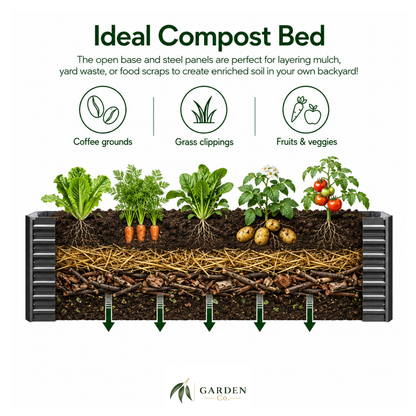 Diagram of an ideal compost bed with layers of mulch, grass clippings, and vegetables.