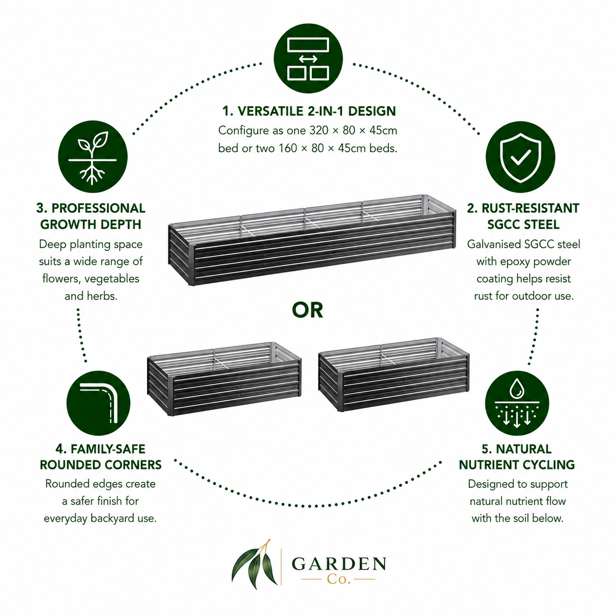 Garden bed with features highlighted on a white background