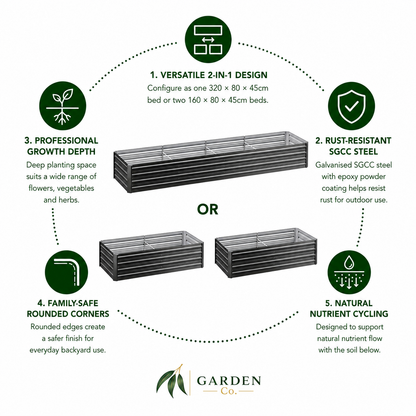 Garden bed with features highlighted on a white background