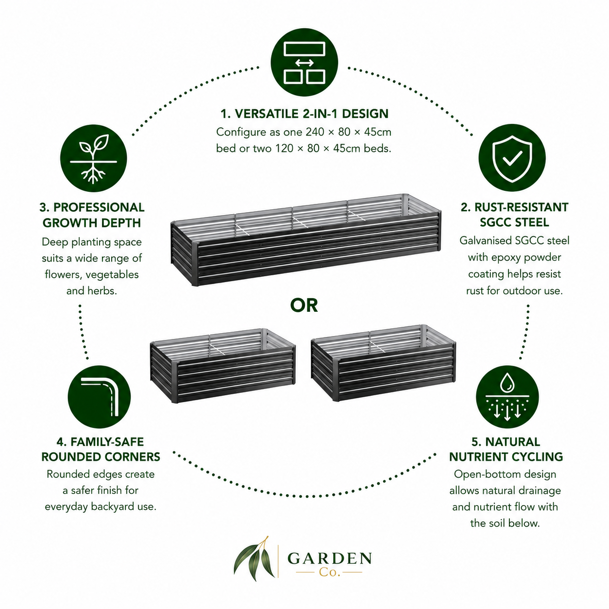 Garden bed with features highlighted on a white background