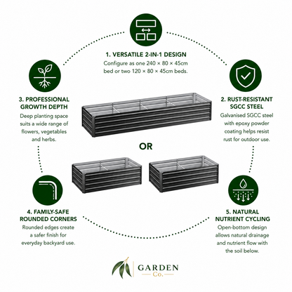 Garden bed with features highlighted on a white background