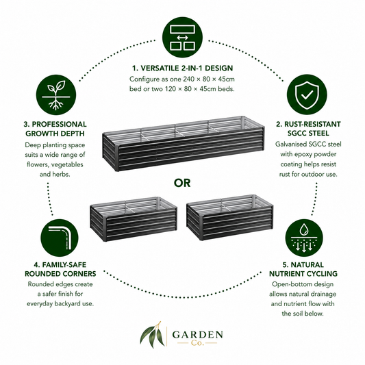 Garden bed with features highlighted on a white background