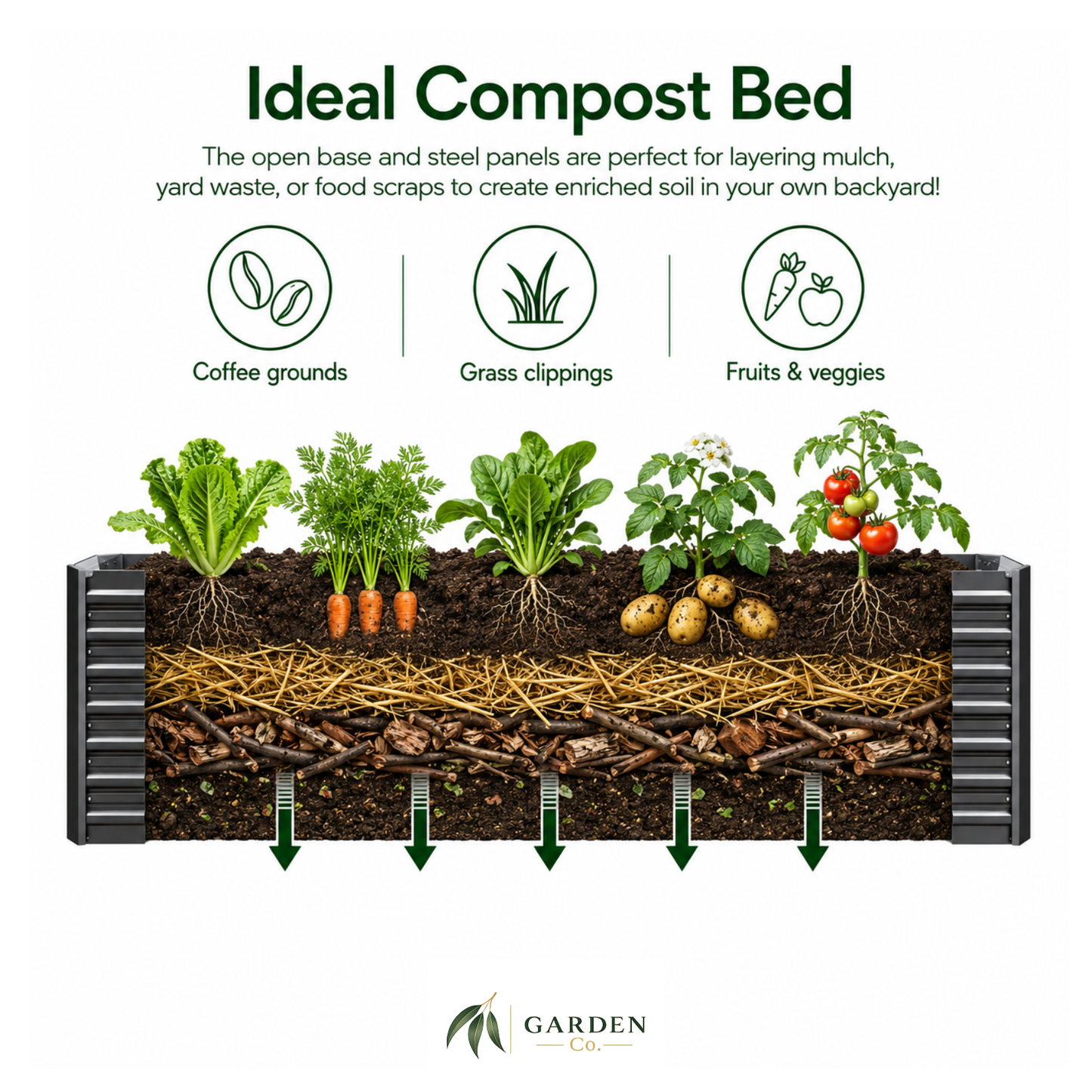 2 in 1 medium steel garden bed -diagram of an ideal compost bed with layers of mulch, grass clippings, and vegetables.