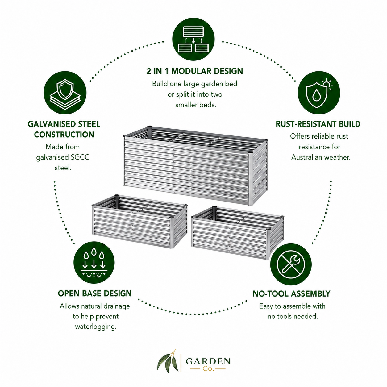 Three galvanized steel modular garden beds arranged in a circular infographic with green feature callouts about construction, rust resistance, open base design, and no-tool assembly. The Garden Pro logo appears at the bottom.