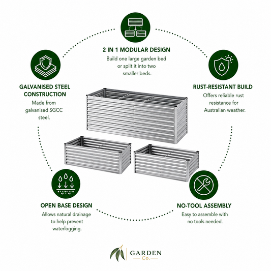 Three galvanized steel modular garden beds arranged in a circular infographic with green feature callouts about construction, rust resistance, open base design, and no-tool assembly. The Garden Pro logo appears at the bottom.