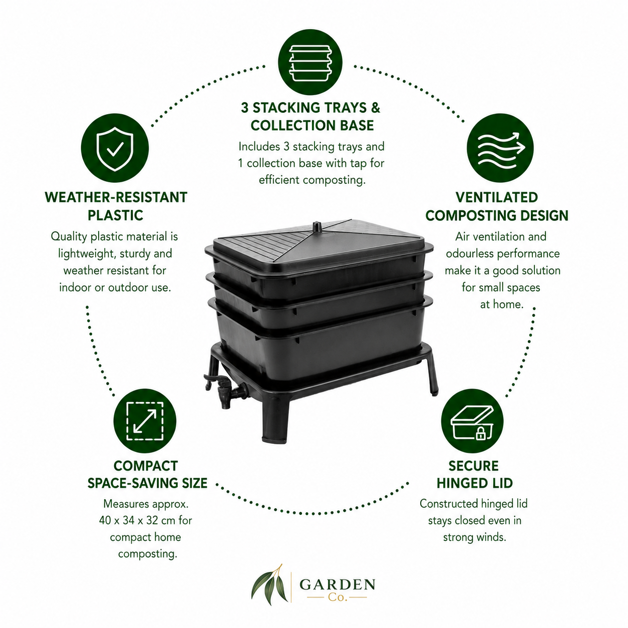 A black plastic 3-stacking composting tray system with a collection base, shown on a white background with green circular callout icons and text describing features like weather-resistant plastic, ventilated composting design, secure hinged lid, and compact space-saving size. The Garden Co logo appears at the bottom.