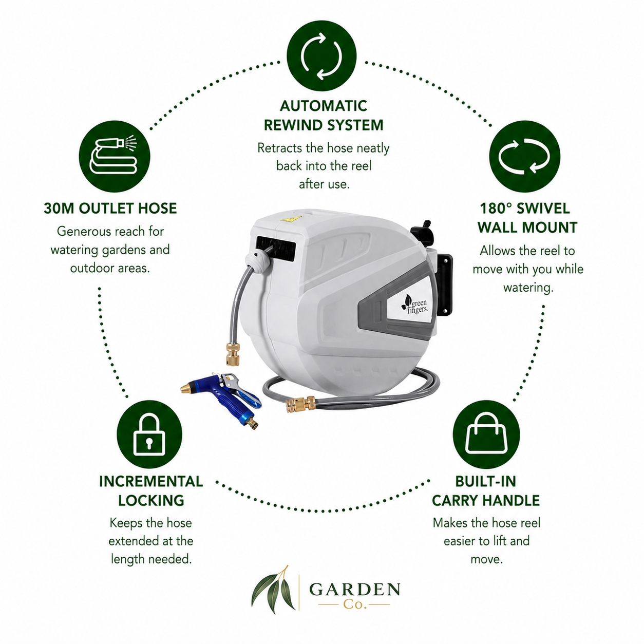 A white and gray automatic hose reel with a carry handle, hose, and nozzle, shown on a white background with circular feature callouts and text. The image includes the Garden Co.