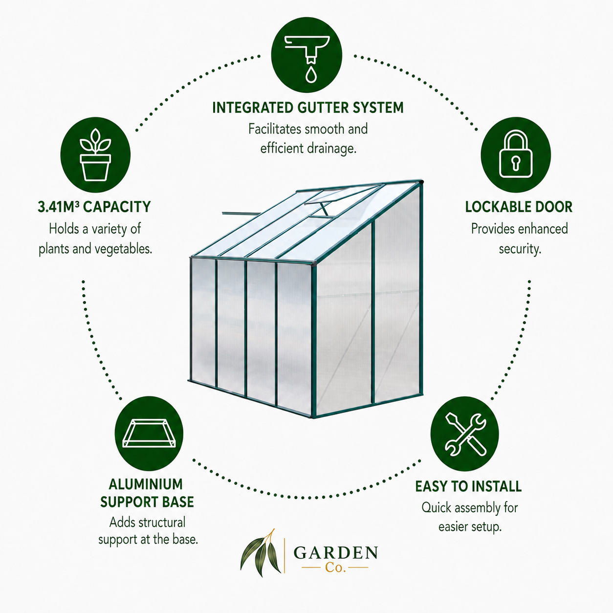 A product infographic for a Garden Co. greenhouse.