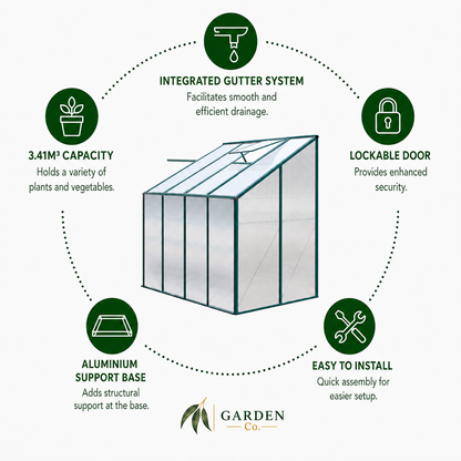 A product infographic for a Garden Co. greenhouse.