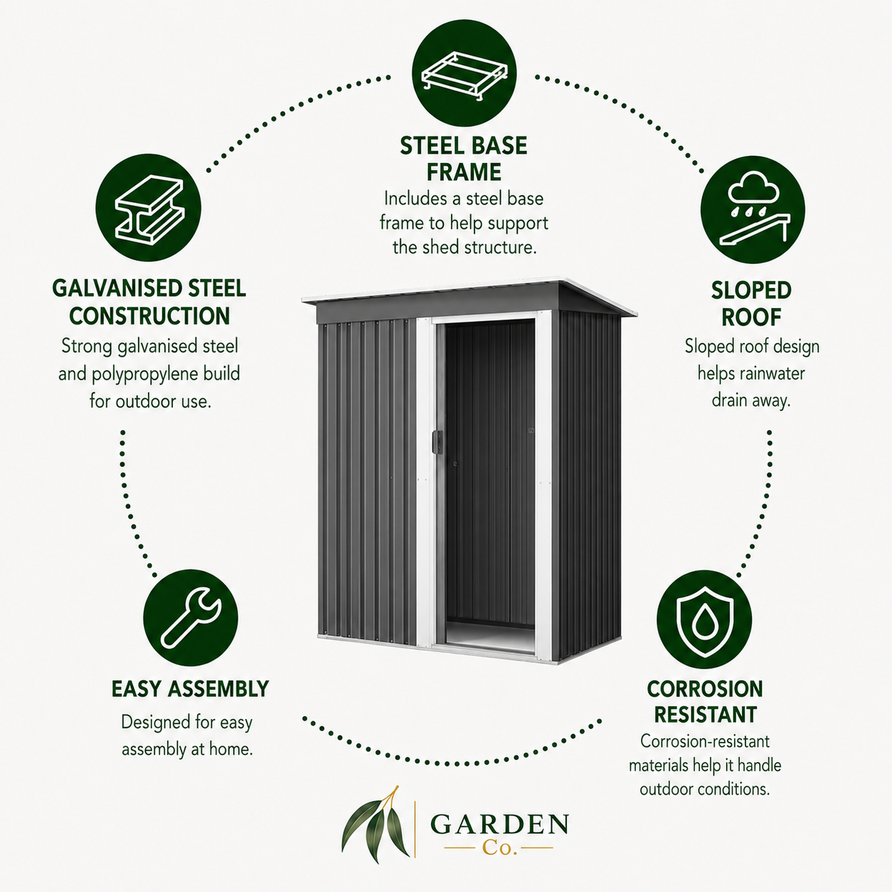 A garden shed product infographic on a light gray background, showing a gray metal shed in the center with text callouts around it for galvanized steel construction, steel base frame, sloped roof, easy assembly, and corrosion resistance. The Garden Co logo appears at the bottom.