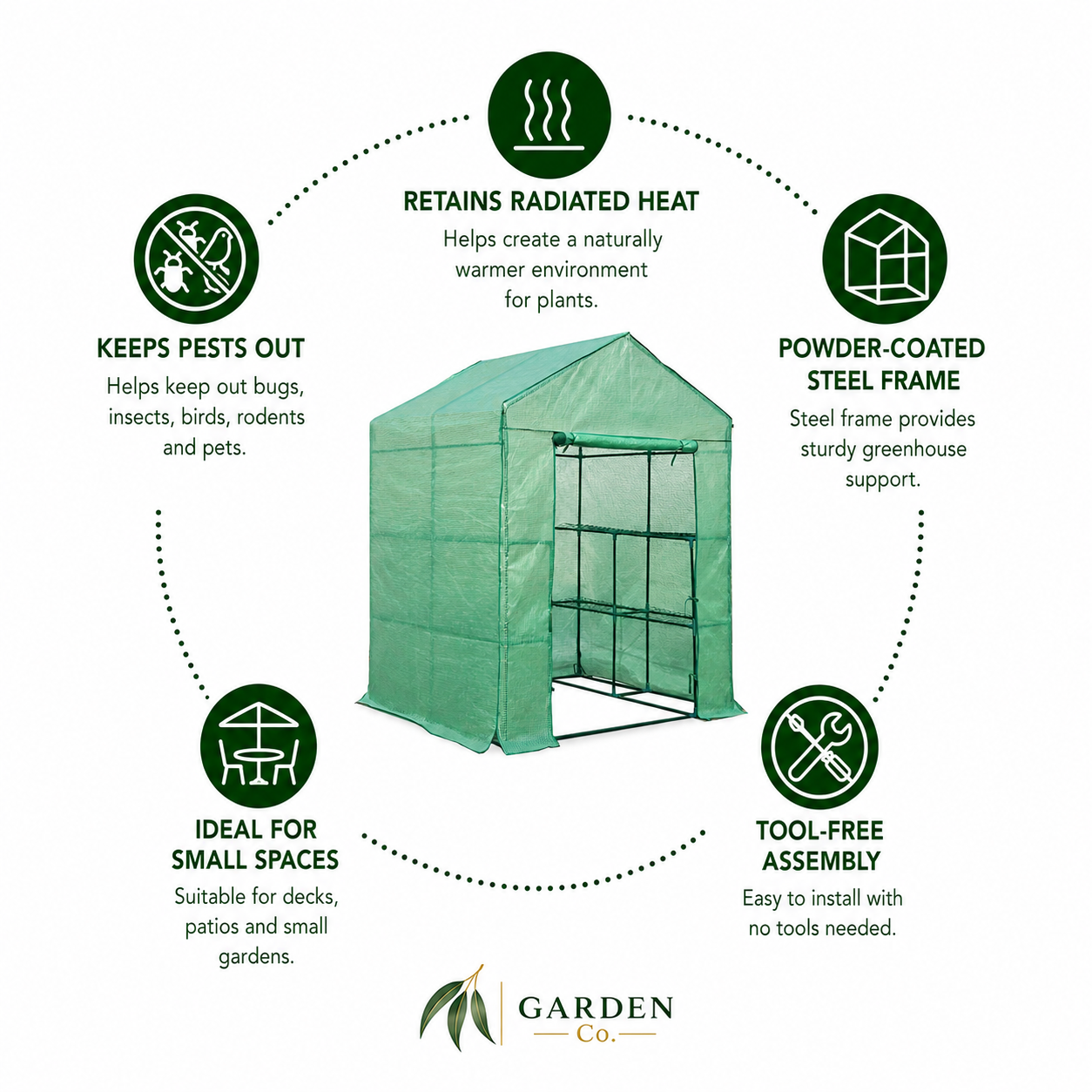 A green fabric greenhouse with a powder-coated steel frame, shown on a white background with circular feature callouts and text describing its benefits, including retaining heat, keeping pests out, sturdy steel frame, and tool-free assembly. The brand name Garden Co.