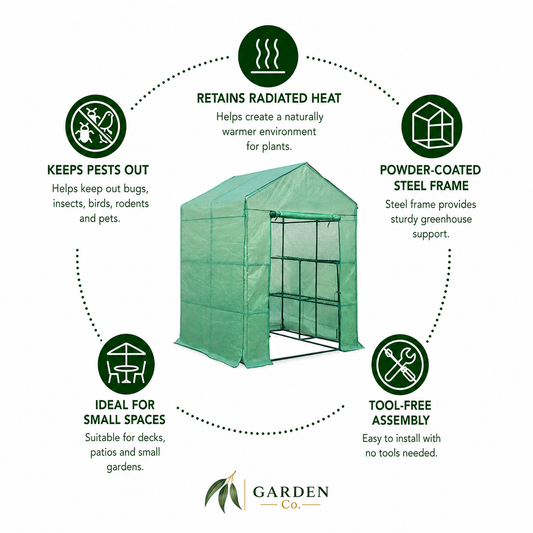 A green fabric greenhouse with a powder-coated steel frame, shown on a white background with circular feature callouts and text describing its benefits, including retaining heat, keeping pests out, sturdy steel frame, and tool-free assembly. The brand name Garden Co.