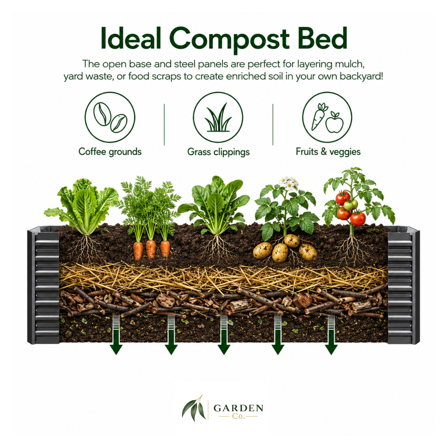 Deep garden bed diagram of an ideal compost bed with layers of mulch, grass clippings, and vegetables.