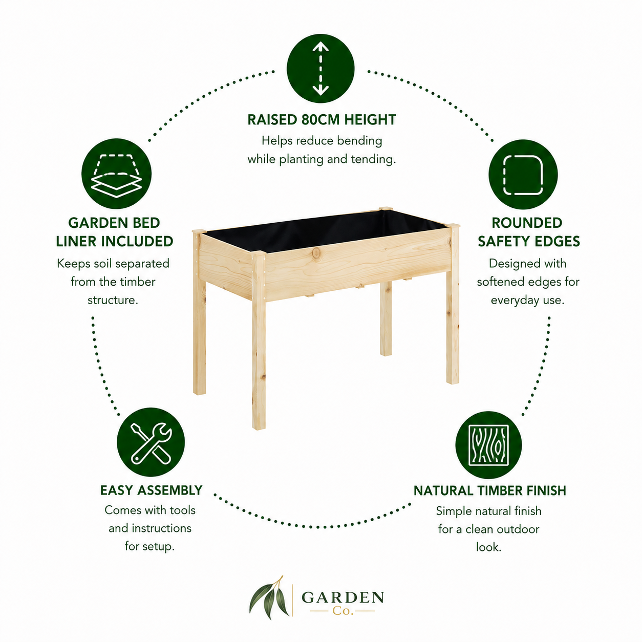 Garden bed with features listed on a white background