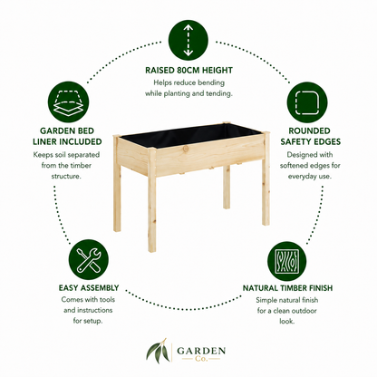 Garden bed with features listed on a white background