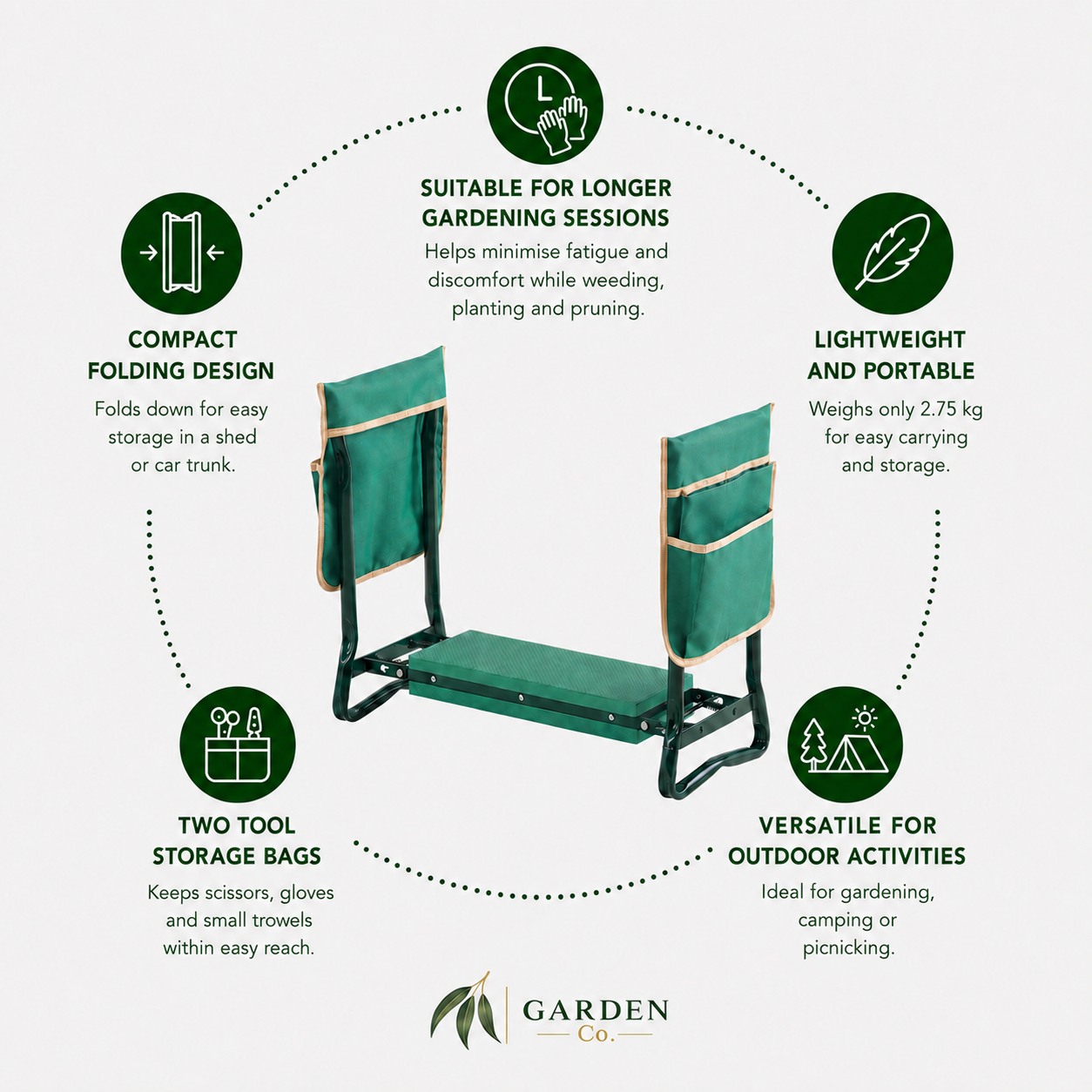 A garden folding chair with two green side pockets and a dark metal frame, shown on a light gray background with circular feature callouts and the Garden Co logo at the bottom.