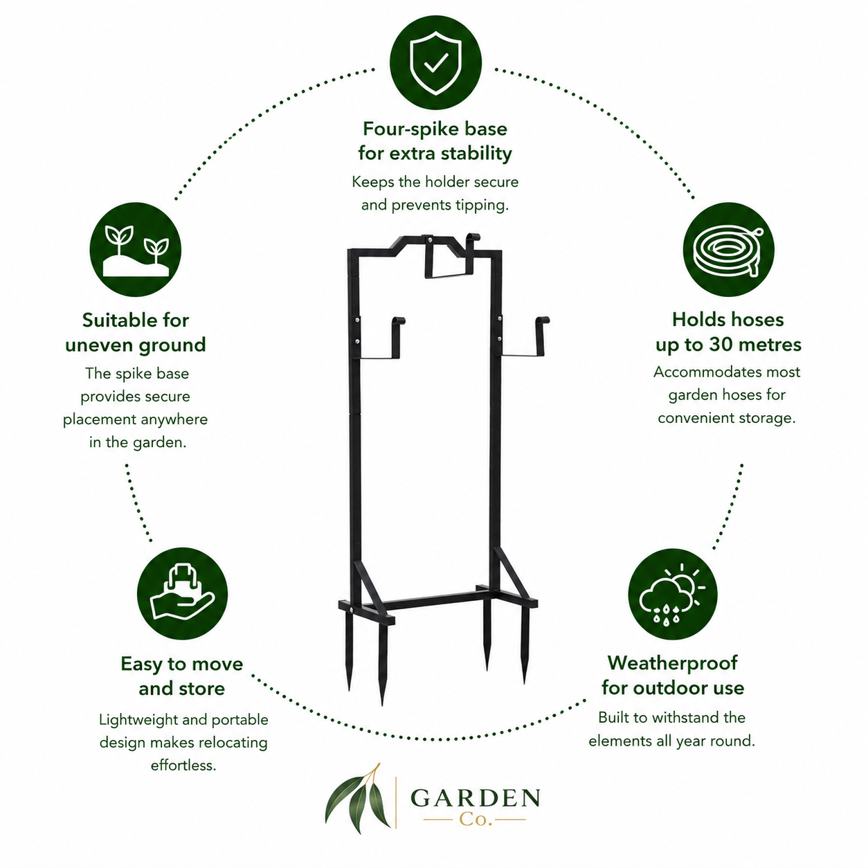 A garden hose holder stand with a four-spiked base, shown on a white background with green feature icons and text around it. The text highlights stability, hose capacity up to 30 metres, suitability for uneven ground, portability, and weatherproof outdoor use.