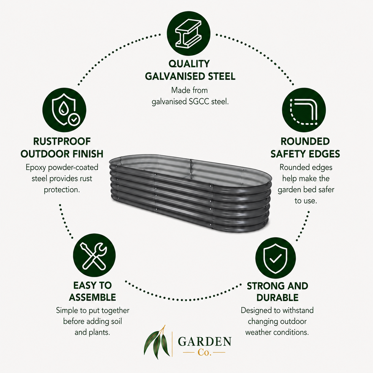 An infographic detailing the features of a black galvanized steel raised garden bed, showing a central photo of the bed surrounded by six circular icons with text highlighting its quality, rustproof finish, rounded safety edges, and ease of assembly.