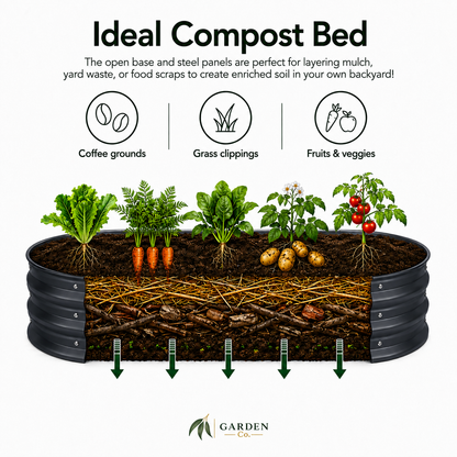 An infographic titled 'Ideal Compost Bed' shows a round black metal compost bin filled with soil, grass, carrots, potatoes, and tomatoes, with arrows pointing downward from greenery. Above the bin, icons indicate suitable materials: coffee grounds, grass clippings, and fruits & veggies.