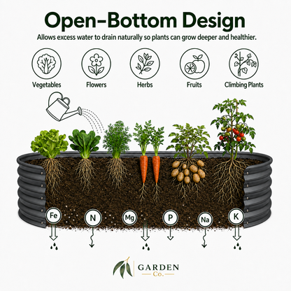 An infographic explaining the benefits of an open-bottom planter from Garden Co. It features a raised black planter filled with soil and various plants (lettuce, carrots, potatoes, tomatoes) to illustrate drainage and nutrient absorption.