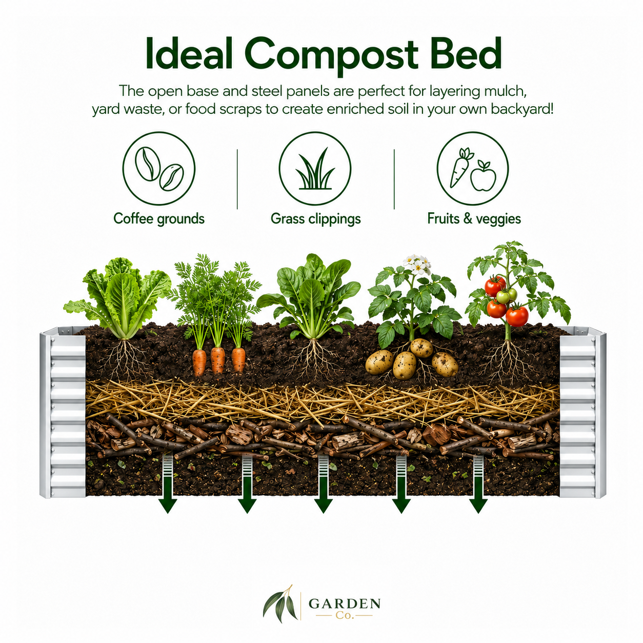 An informational product graphic for a Garden Plus compost bed. It features a cross-section diagram of a white and steel compost bed filled with soil, straw, and various vegetables like carrots, lettuce, potatoes, and tomatoes.