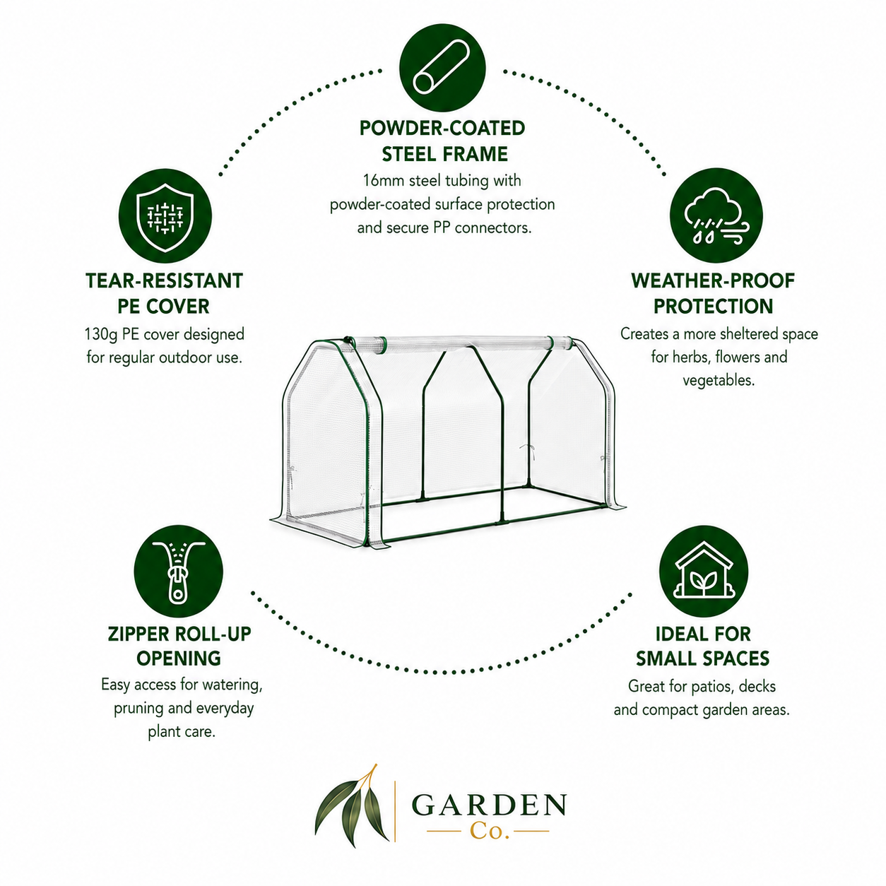 A product infographic for a Garden Co. roll-up greenhouse.