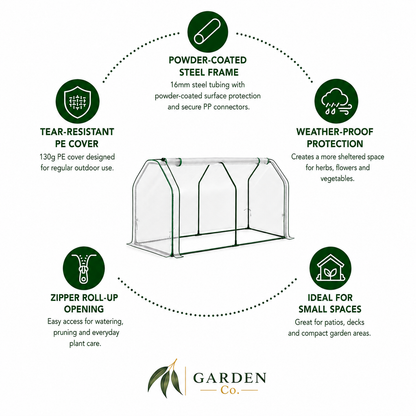 A product infographic for a Garden Co. roll-up greenhouse.