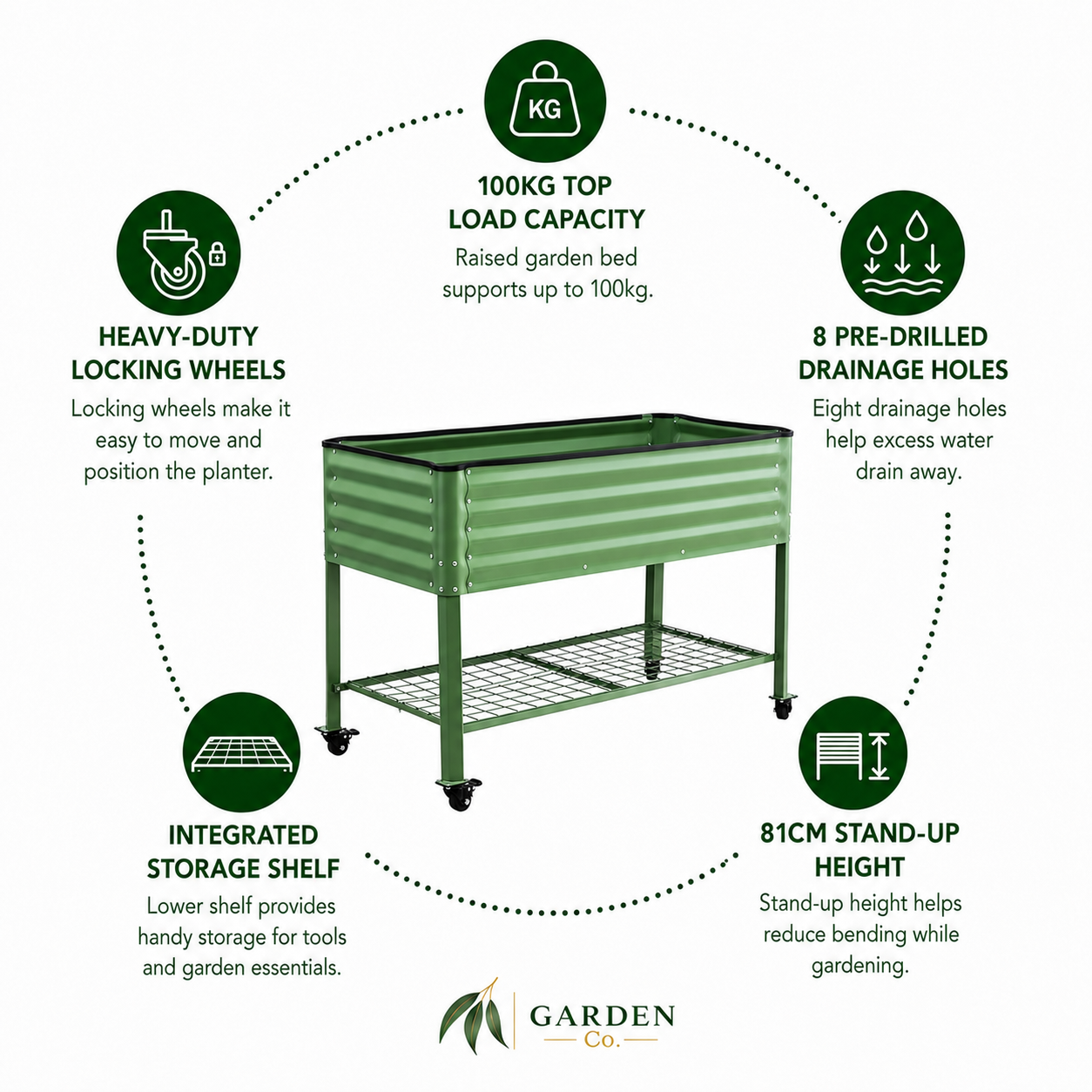 Green metal raised garden bed with an integrated storage shelf and locking wheels, shown on a white background with circular feature callouts and text about load capacity, drainage holes, storage shelf, and stand-up height. Garden Co logo is visible at the bottom.