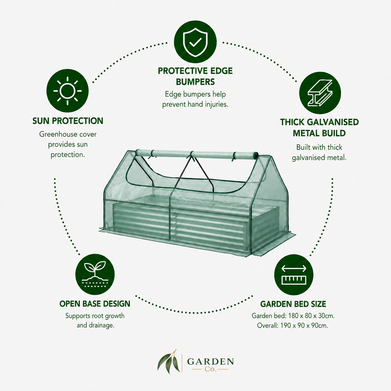A product infographic for a Garden Care greenhouse. The central illustration shows a green-tinted greenhouse with a transparent cover and metal frame.
