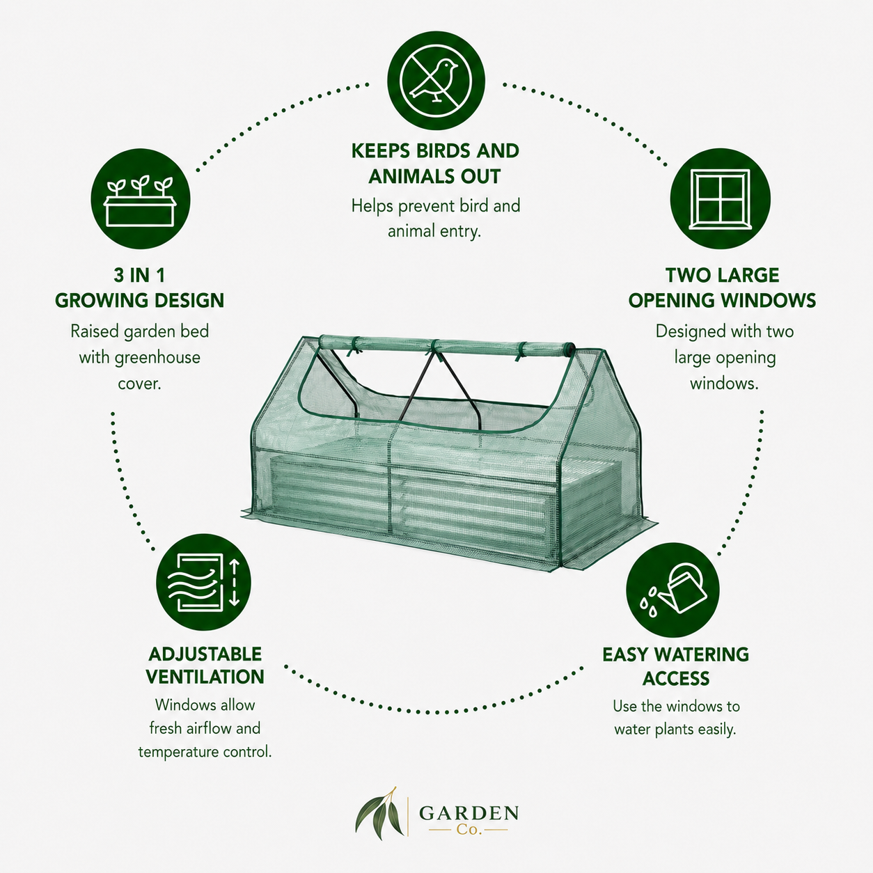 A product infographic for a Garden Co. greenhouse.