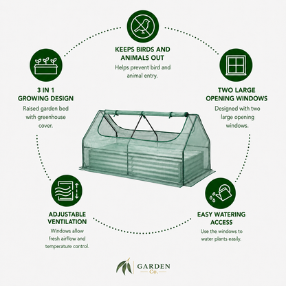 A product infographic for a Garden Co. greenhouse.