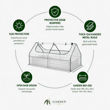 An infographic diagram for a Garden Care greenhouse, featuring a central line drawing of the greenhouse surrounded by six green circular icons with text detailing its features: sun protection, protective edge bumpers, thick galvanized metal build, garden bed size, open base design, and overall dimensions.