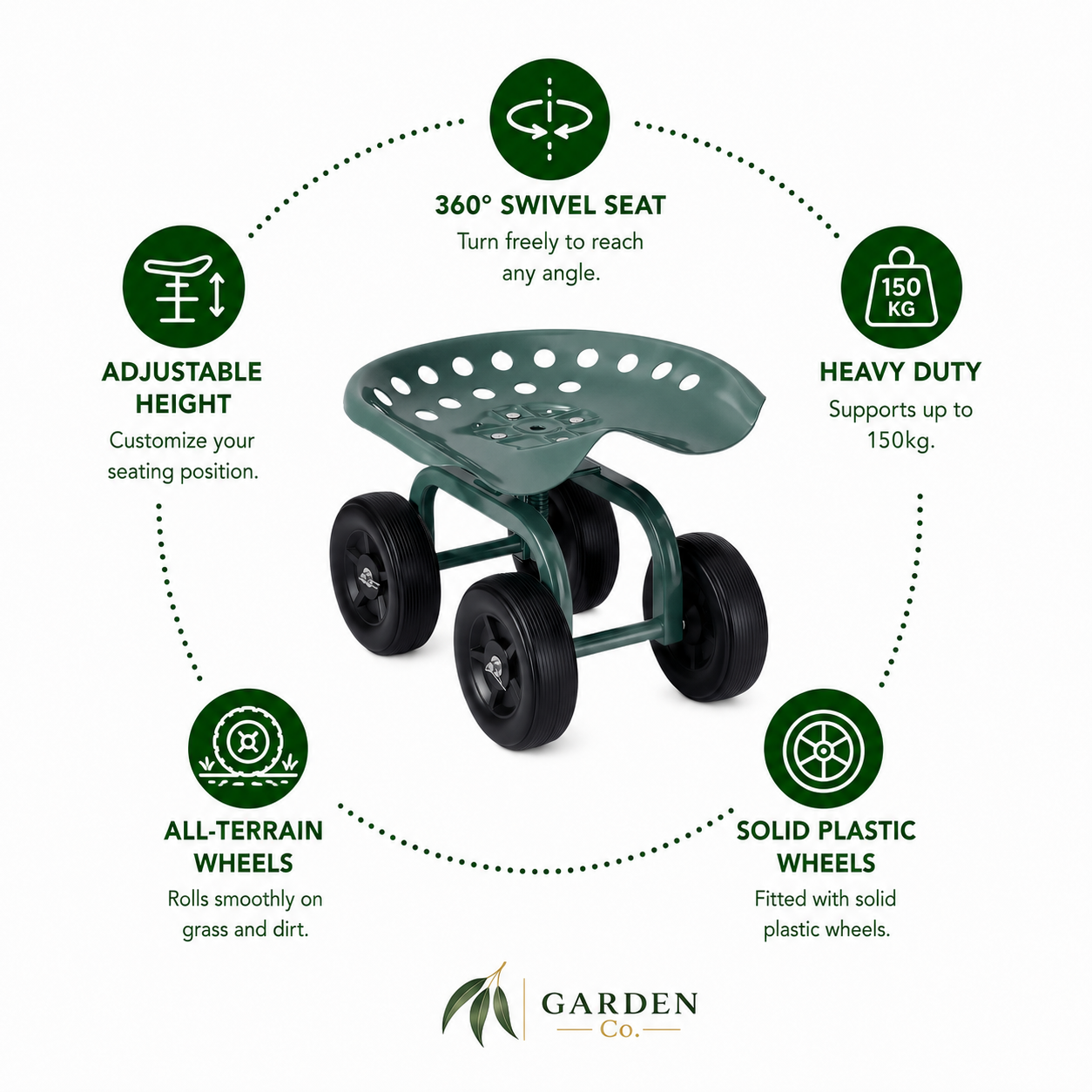 Rolling Garden Seat with 5 Features on a white background with the Garden Co logo