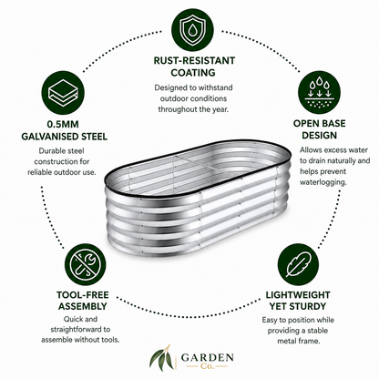 An informational product graphic showing a silver metal planter box in the center, surrounded by dotted lines and text callouts about rust-resistant coating, 0.5mm galvanized steel, open base design, tool-free assembly, and lightweight yet sturdy construction.