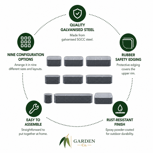 An infographic diagram for Garden Co. garden furniture, showing a central arrangement of dark gray rectangular metal frames with circular callouts around them.