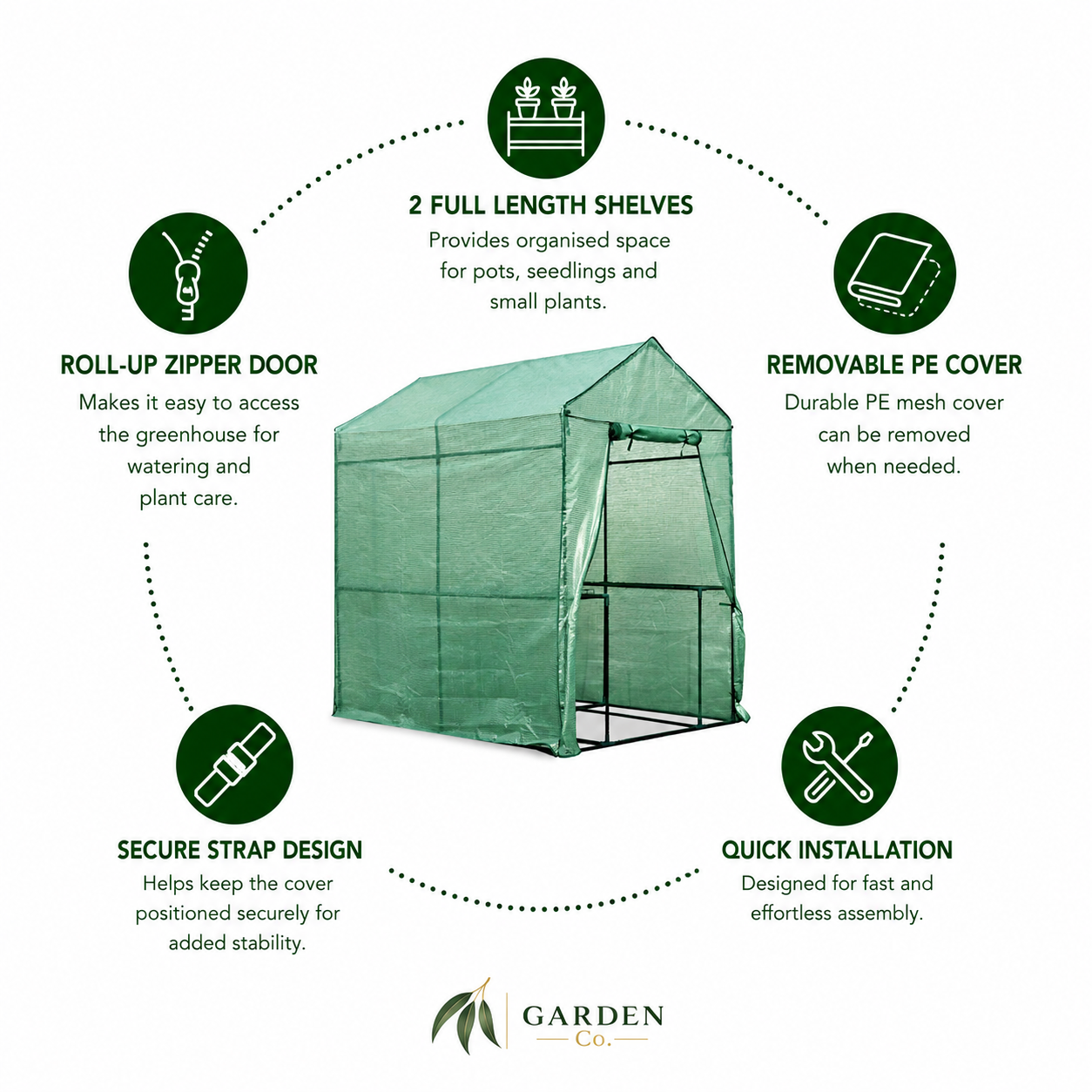 A green fabric greenhouse tent with a roll-up zipper door, shown on a white background with feature callouts and icons. The text highlights features such as two full-length shelves, removable PE cover, secure strap design, and quick installation.