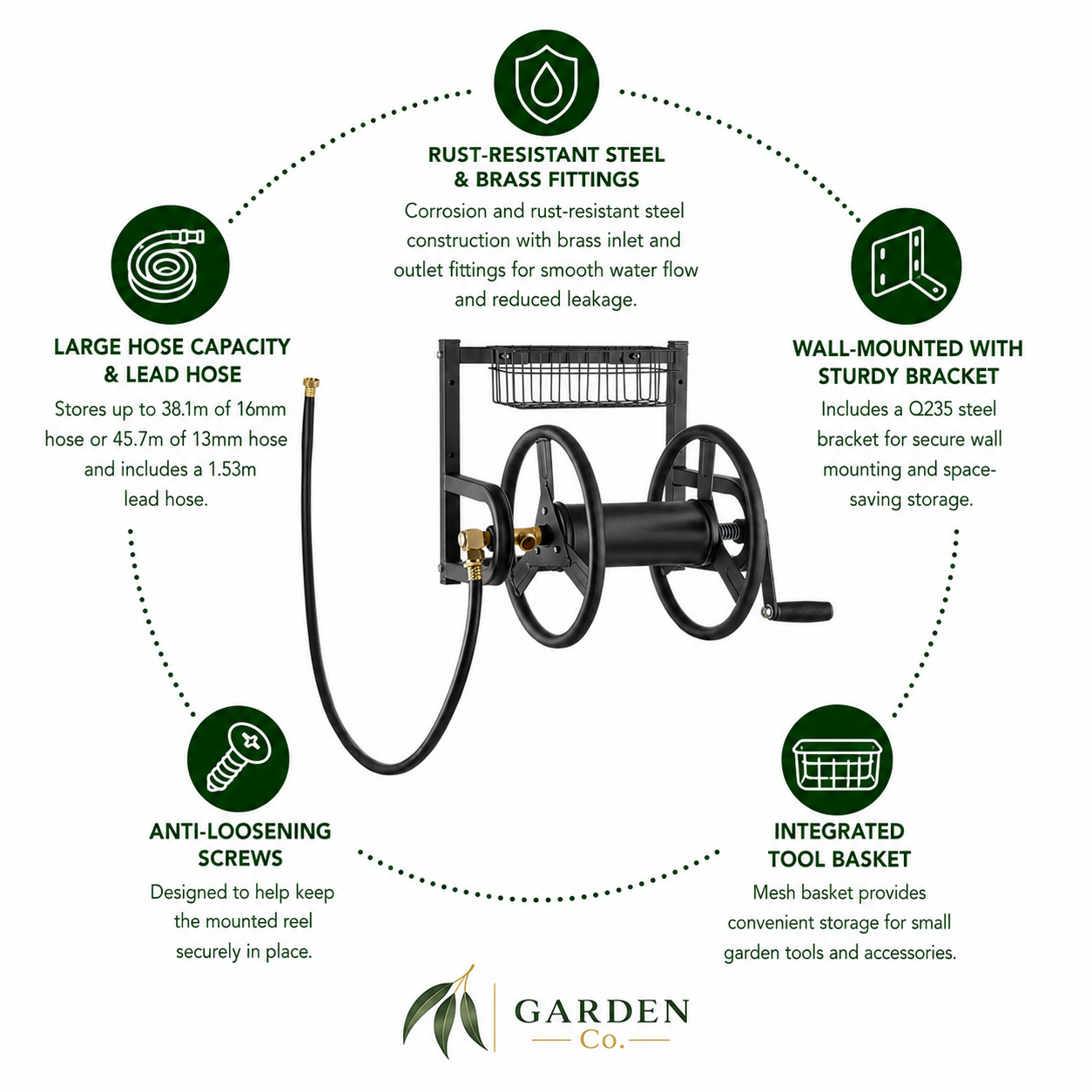 A product infographic for a Garden Co. wall-mounted garden hose reel.